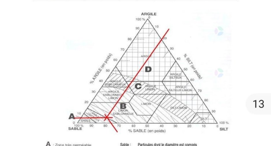 Plan (croquis)